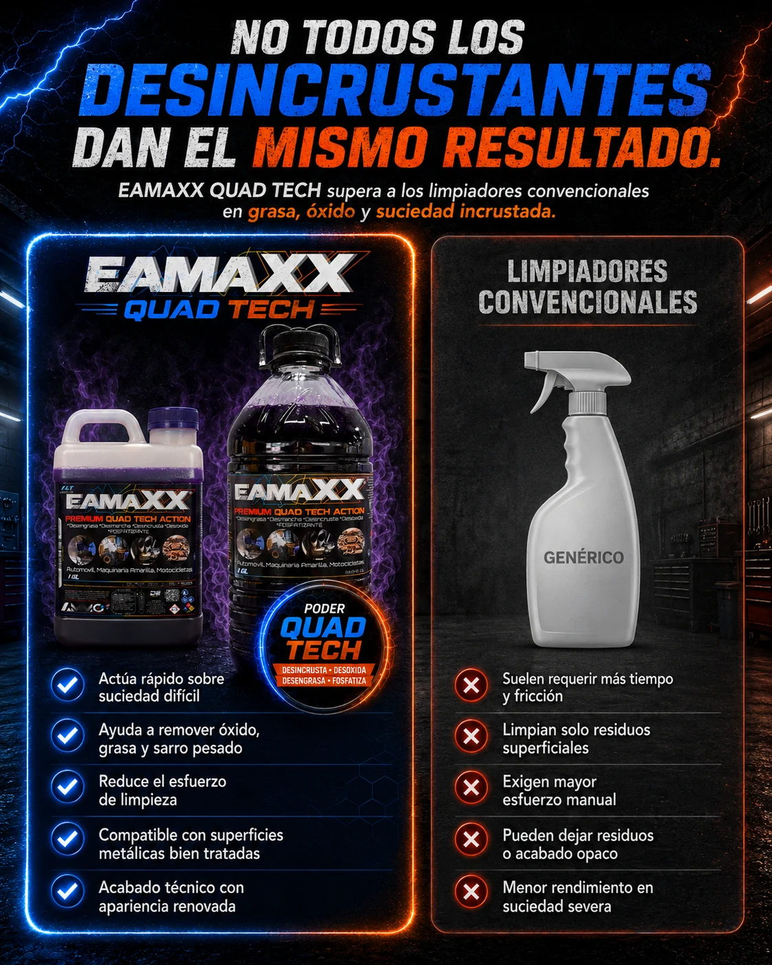 Comparativa EAMAXX contra limpiadores convencionales